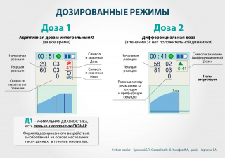 СКЭНАР-1-НТ (исполнение 01)  в Ижевске купить Скэнар официальный сайт - denasvertebra.ru 